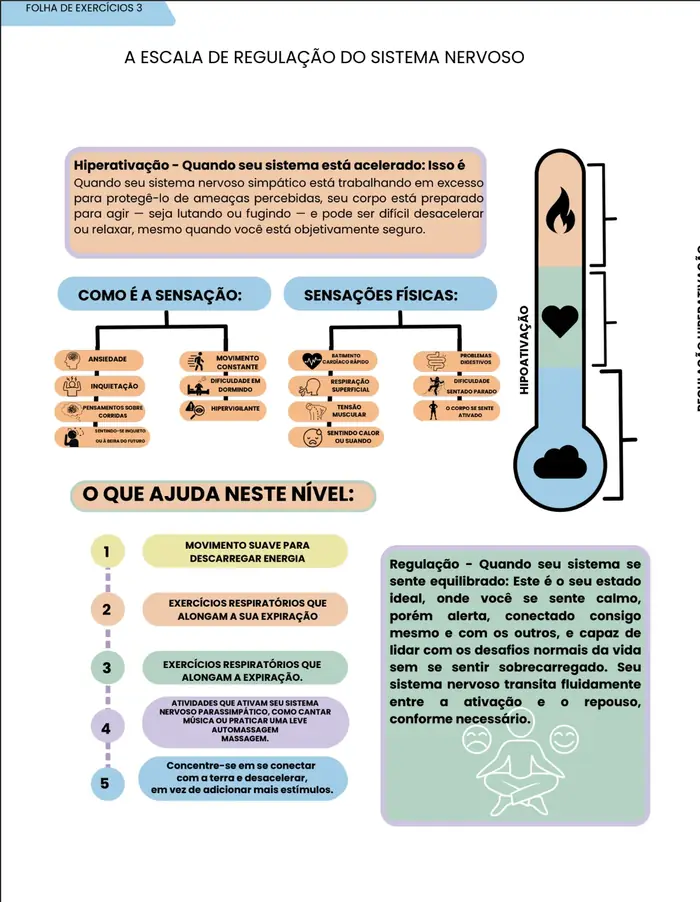Carta de atividade 10