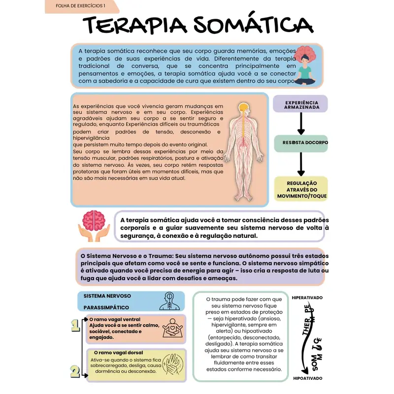 Guia de Terapia Somática