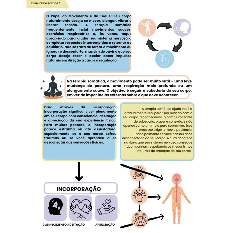 Guia de Terapia Somática — imagem secundária